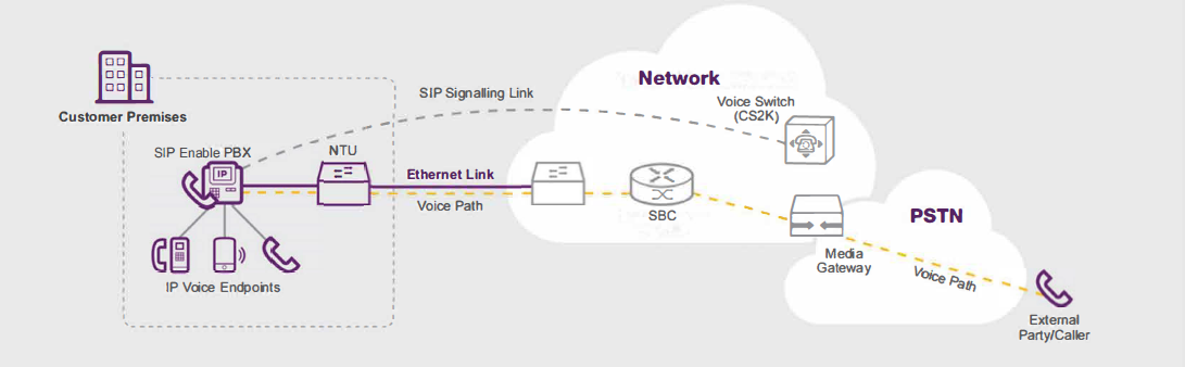 Sip-diagram